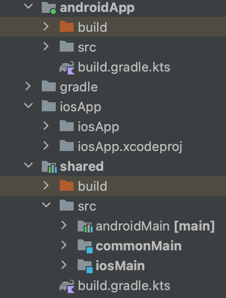 Kotlin Multiplatform Project Structure